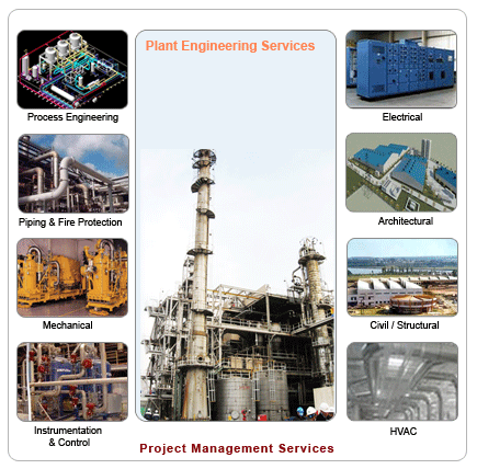 Industrial projects Multi-disciplinary engineering services for plant engineering at Neilsoft